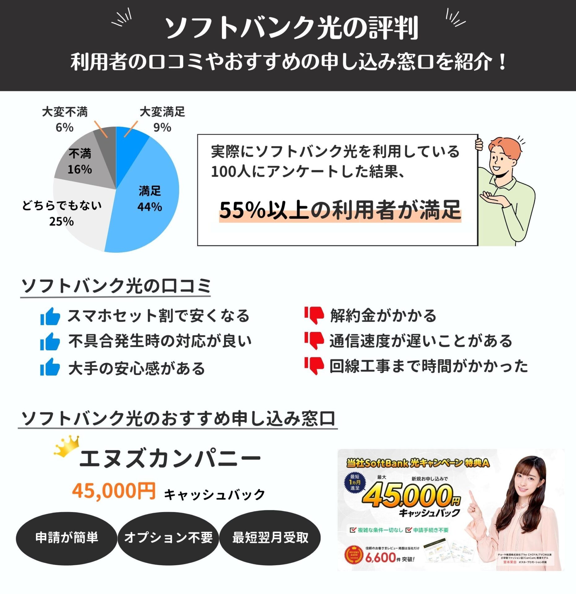 ソフトバンク光　評判